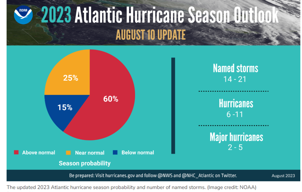 The Shocking Truth About Hurricane Season: Prediction Remains Above Normal - 4l75xtr
